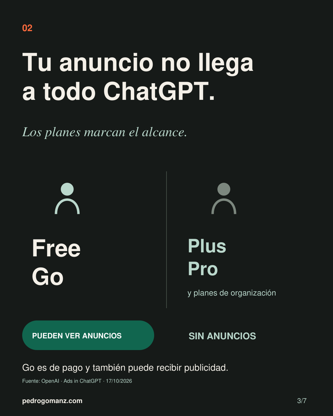 Infografía sobre los planes de ChatGPT que pueden recibir publicidad