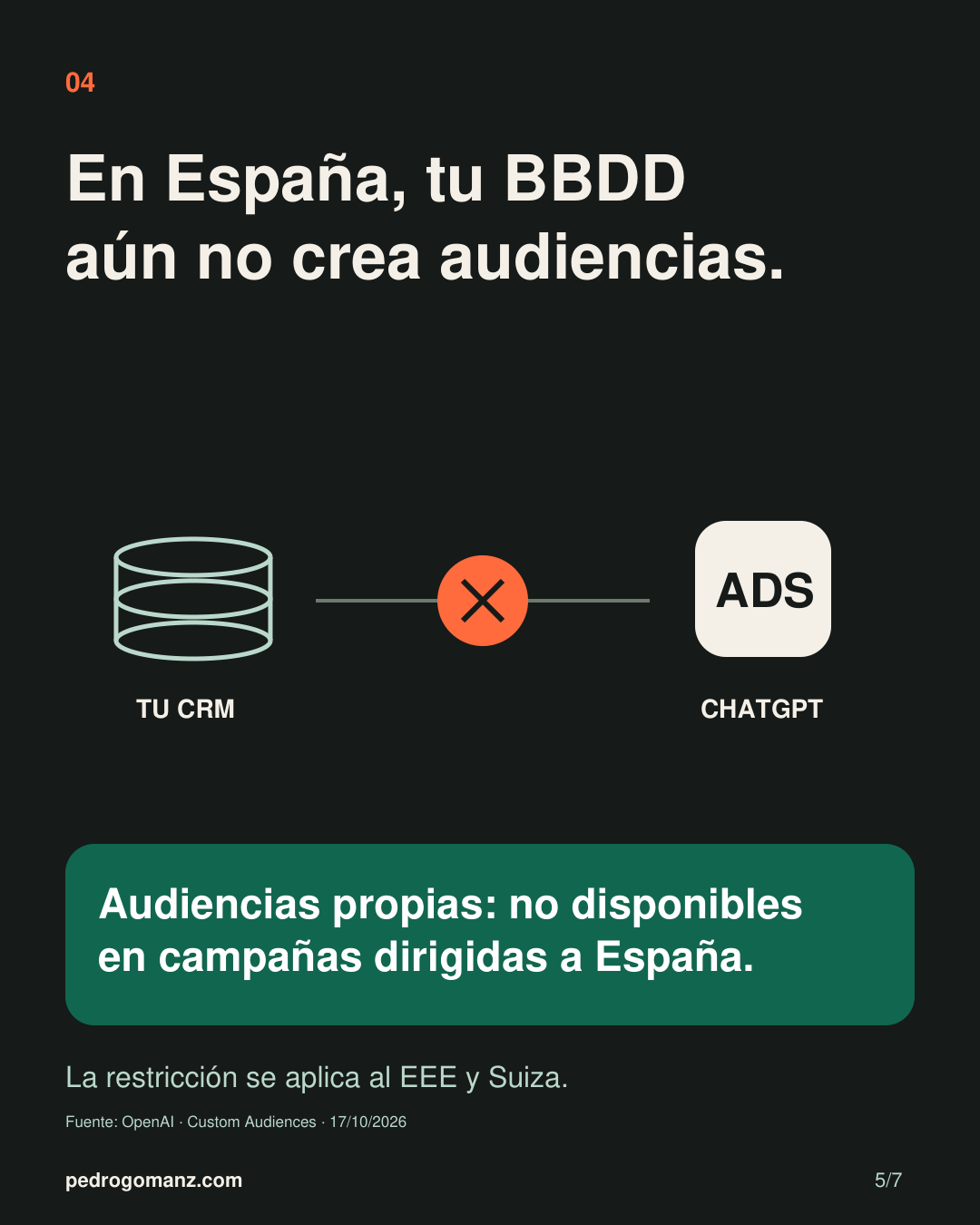 Infografía sobre la limitación de audiencias propias en campañas dirigidas a España