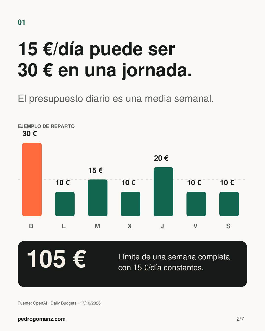 Infografía sobre el presupuesto mínimo y los límites de gasto de ChatGPT Ads